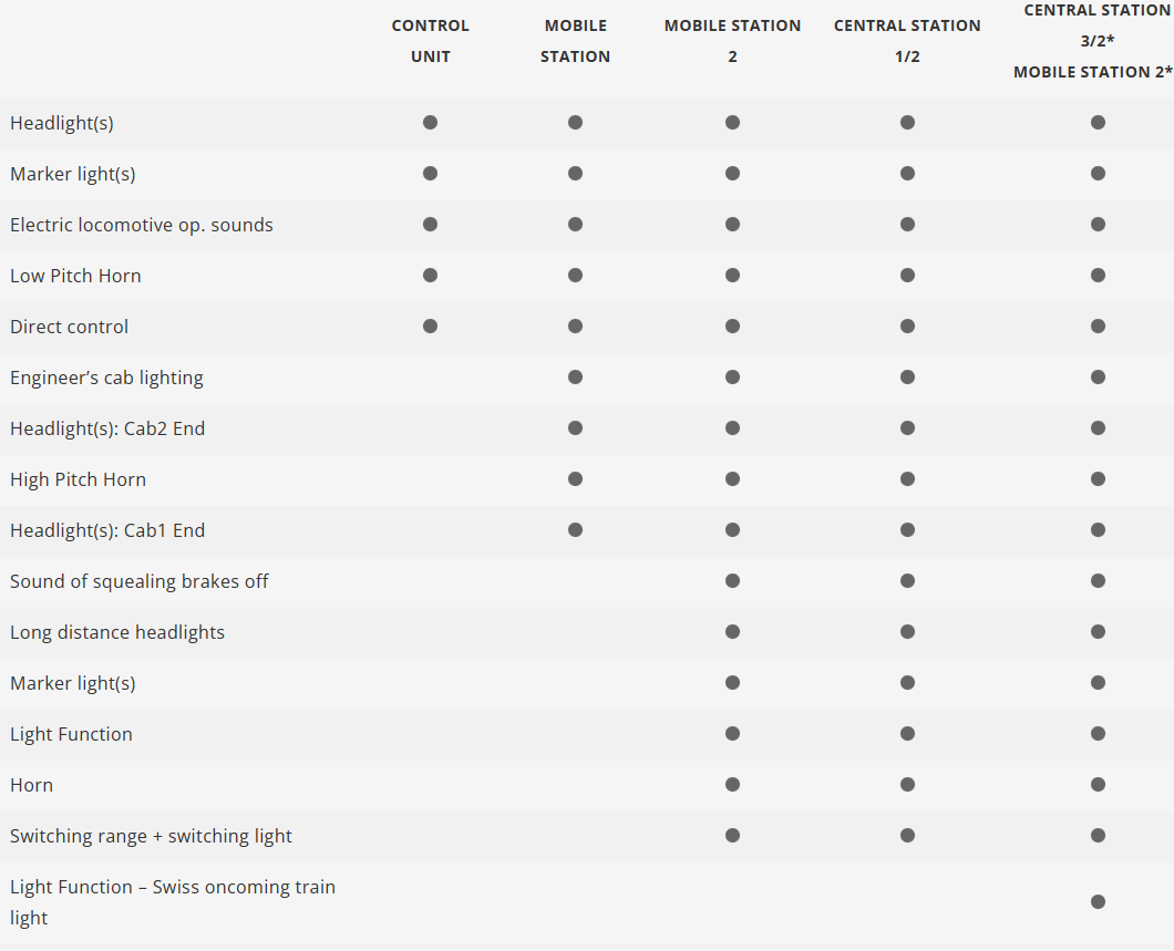 Märklin 39334 Digital Locomotora eléctrica de la clase 475 Bls cargo H0 escala 1:87 ho 00