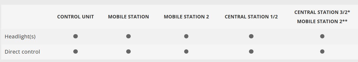 Märklin 29188 Start up Caja de iniciación "Obras" H0 escala 1:87 ho 00