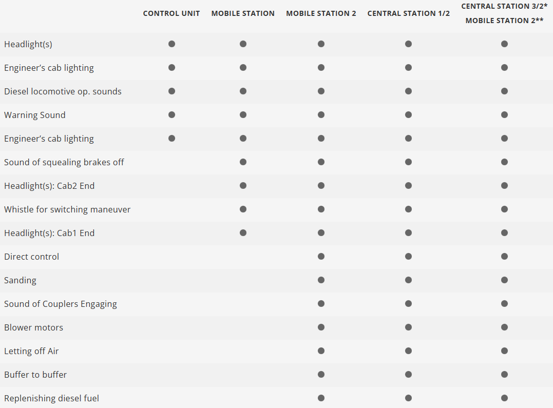 Märklin 37297 Locomotora diésel Vossloh G 2000 BB H0 escala 1:87 ho 00