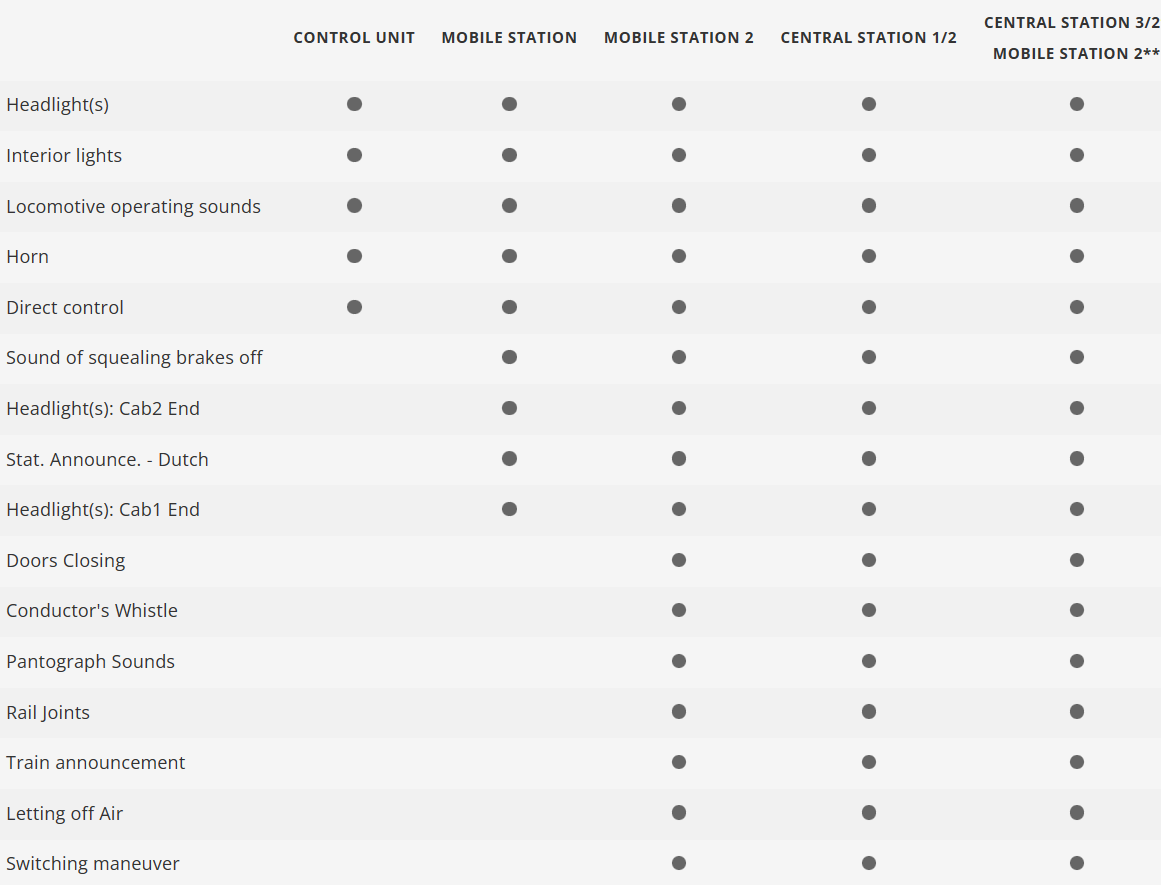 Märklin 37424 Digital Tren eléctrico de la serie ICM-1 Koploper H0 escala 1:87 ho 00