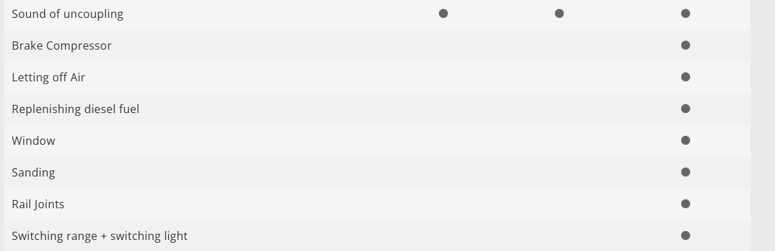 Märklin 39904 Digital Locomotora diésel de la clase 294 H0 escala 1:87 ho 00