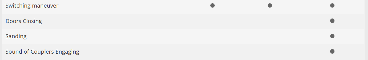 Märklin 39423 Locomotora eléctrica Re 4/4 H0 escala 1:87 ho 00