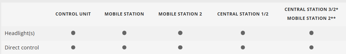 Märklin Start up 29722 Caja de iniciación "Bomberos" H0 escala 1:87 ho 00