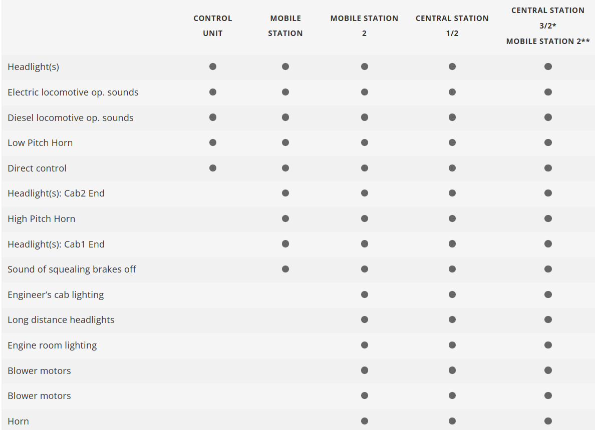 Märklin 39294 Digital Locomotora eléctrica bimotor de la clase 248 H0 escala 1:87 ho 00