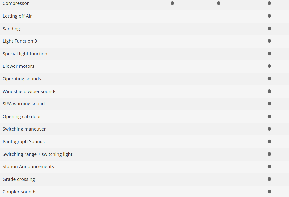 Märklin 39281 Locomotora eléctrica Rc 5. H0 escala 1:87 ho 00