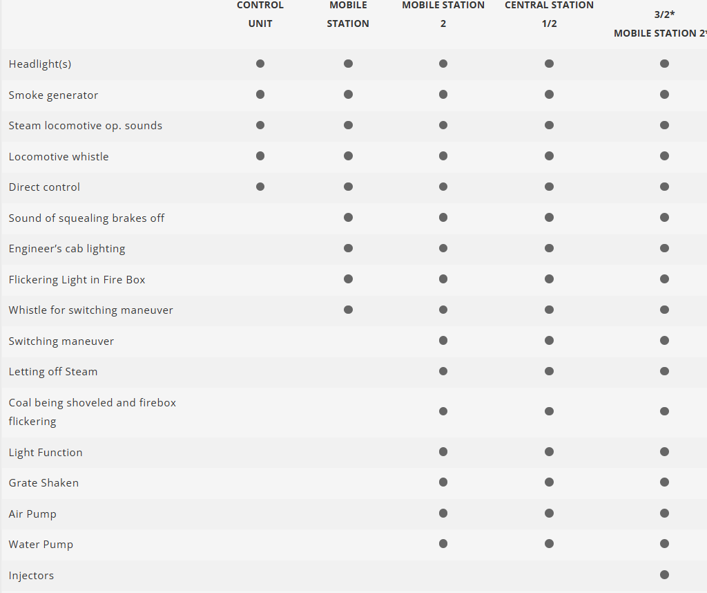 Märklin 26498 – Set de tren museo “Albatros” con vapor clase 498.1 y 4 coches UIC-Y, H0 escala 1:87, digital mfx+ con sonido