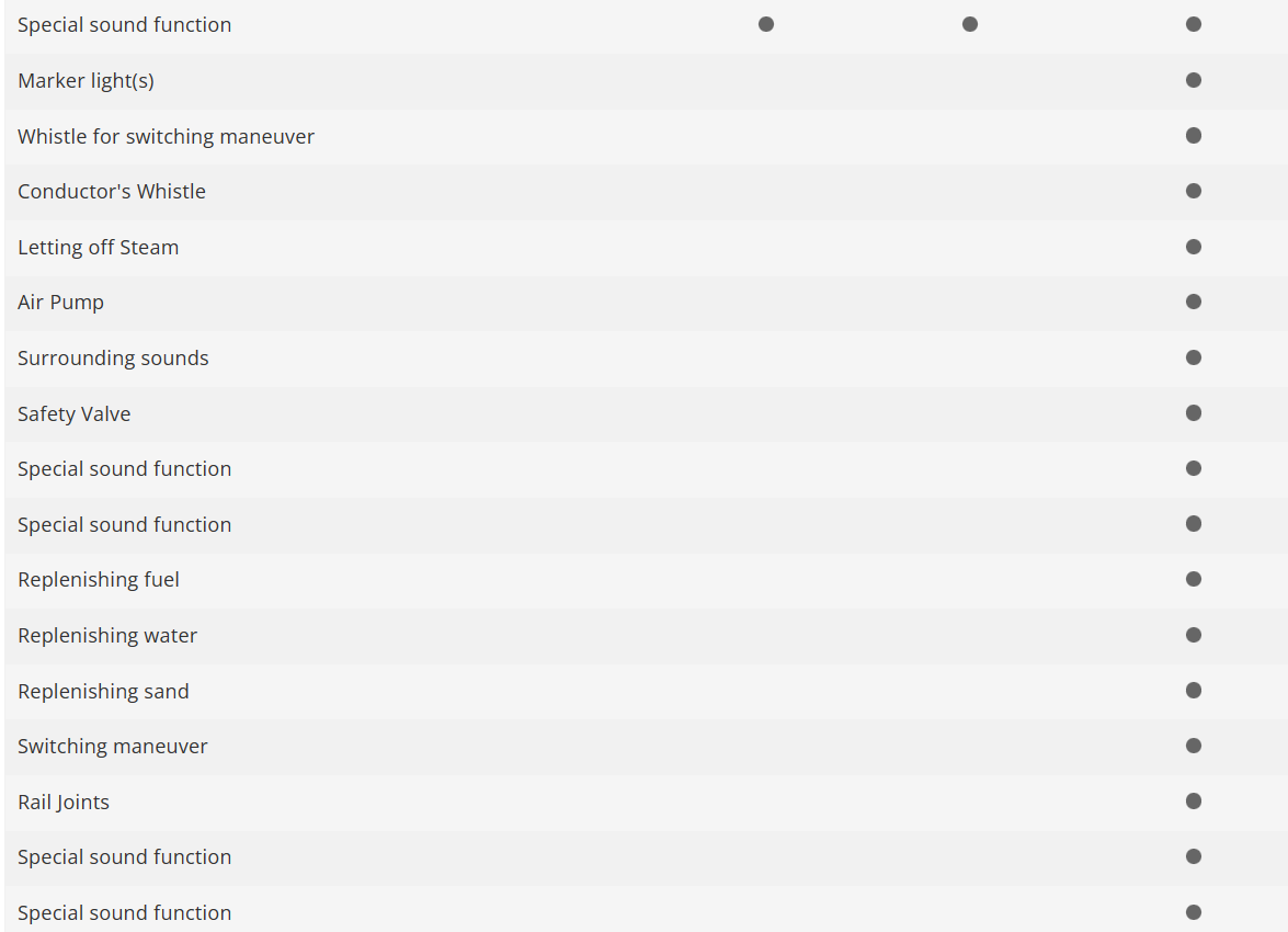 Märklin 55129 Digital Locomotora de vapor de la clase 18 DR 18314 escala 1:32