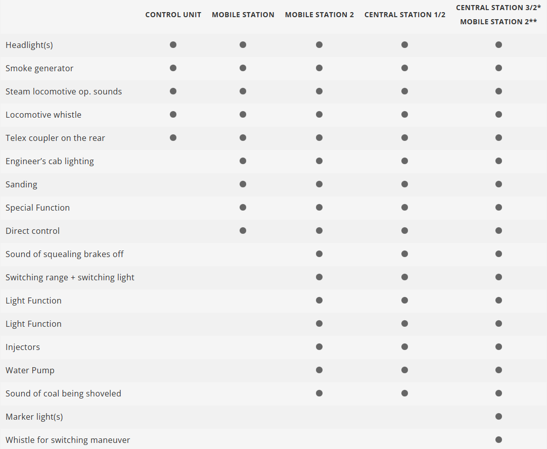 Märklin 55125 Digital Locomotora de vapor de la clase 18 DR 18 314 escala 1:32
