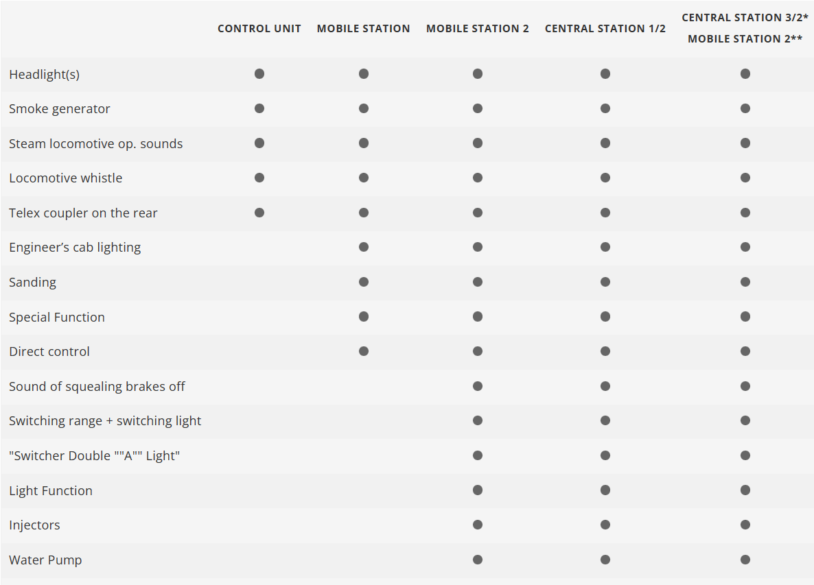 Märklin 55129 Digital Locomotora de vapor de la clase 18 DR 18314 escala 1:32