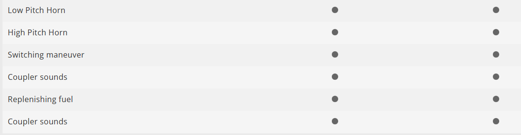 Trix 22691 Digital Locomotora diésel Class 66 H0 escala 1:87 HGK