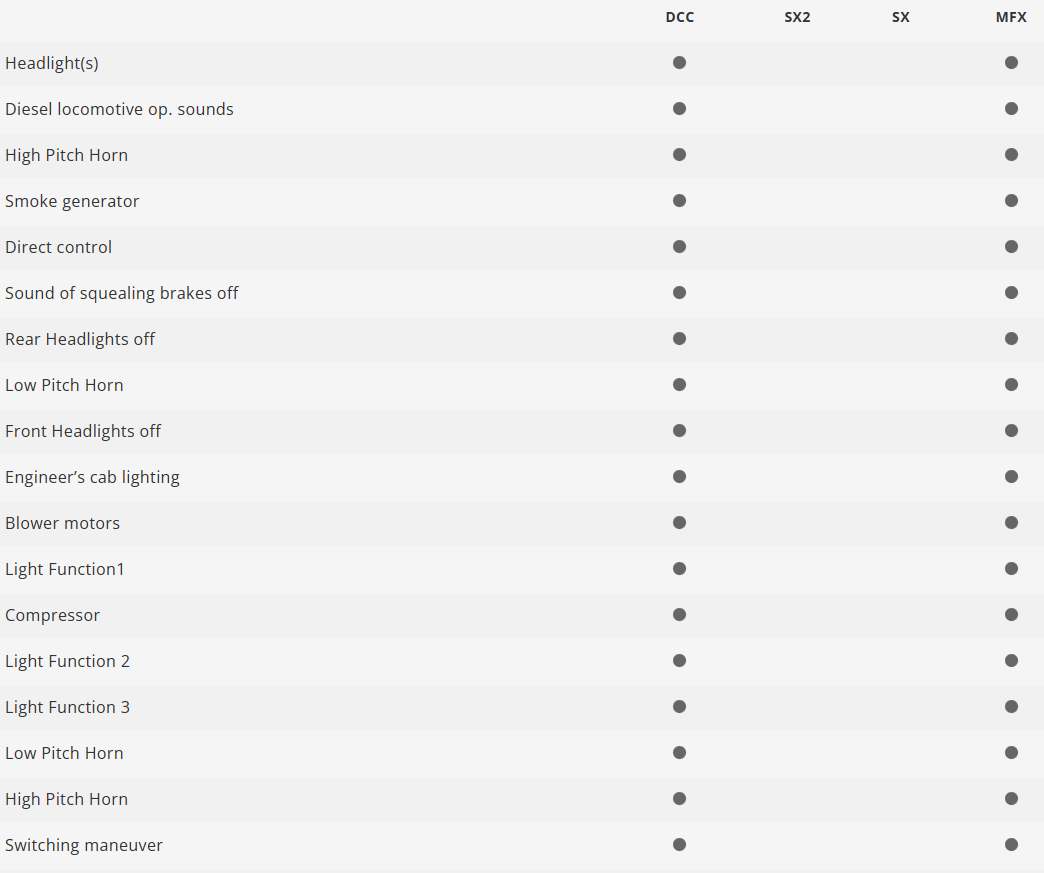 Trix 22696 Digital Locomotora diésel Class 66 H0 escala 1:87 JT42CWR