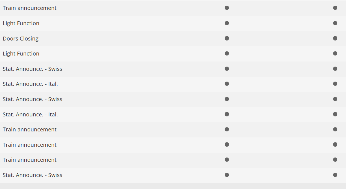 Trix 22413 Digital Locomotora eléctrica de la serie 460 H0 escala 1:87 SBB/CFF/FFS
