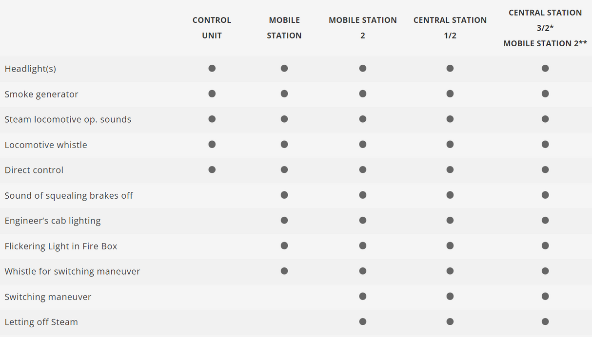 H0 1:87 Märklin 39498 Locomotora de vapor Baureihe 498.1 Albatros ŽSR