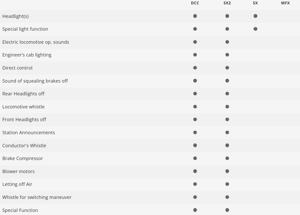 Minitrix 16144 Digital locomotora eléctrica 141 DB N escala 1:160