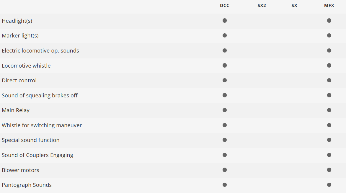 Trix 25595 Digital Locomotora class Ce 6/8 cocodrilo SBB CFF H0 escala 1:87
