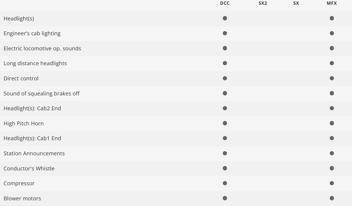 Minitrix 16089 Digital locomotora eléctrica Class 101 DB N escala 1:160