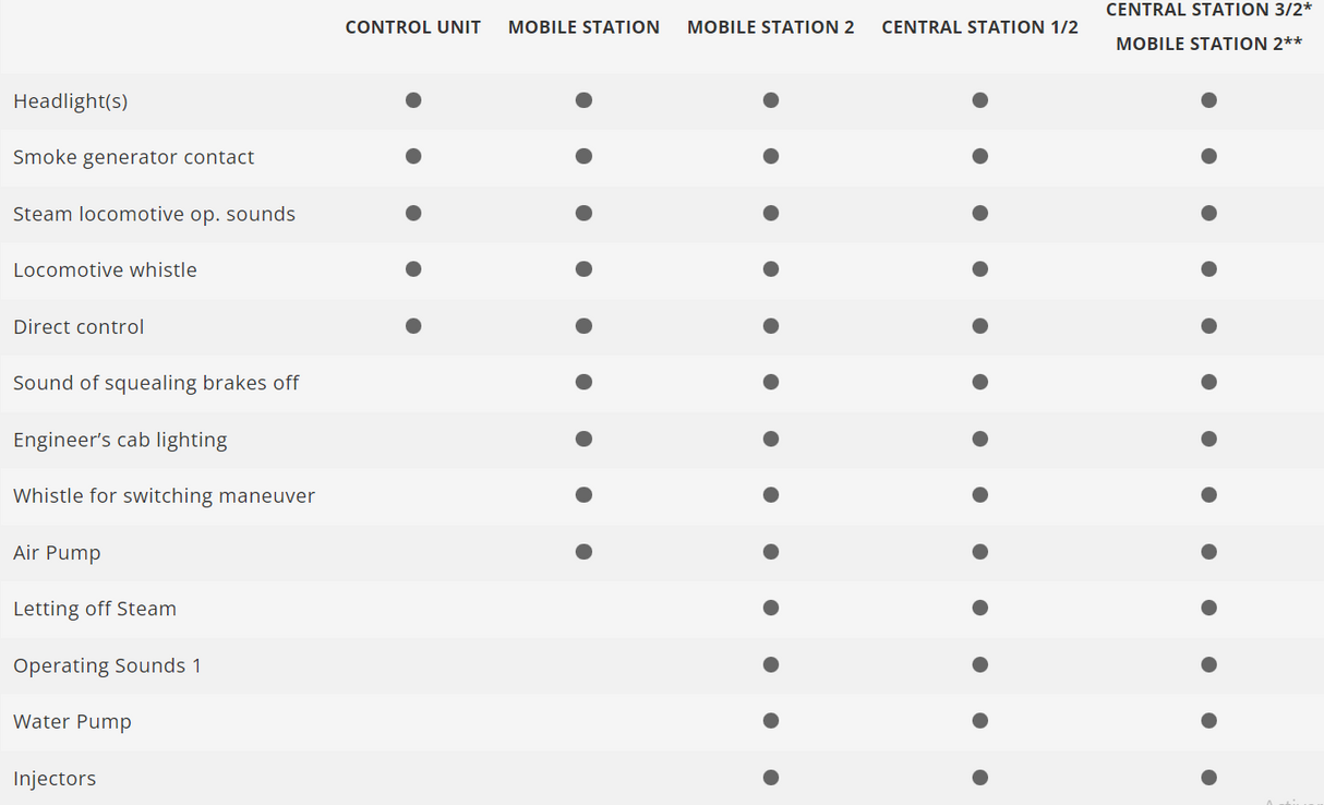 H0 1:87 Märklin 39884 Digital Locomotora de vapor de la serie 043 DB