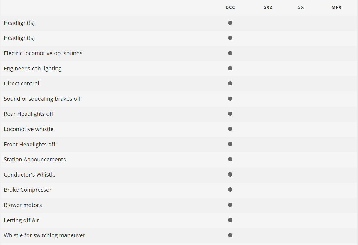 Minitrix 16145 Digital locomotora eléctrica 141 DB N escala 1:160