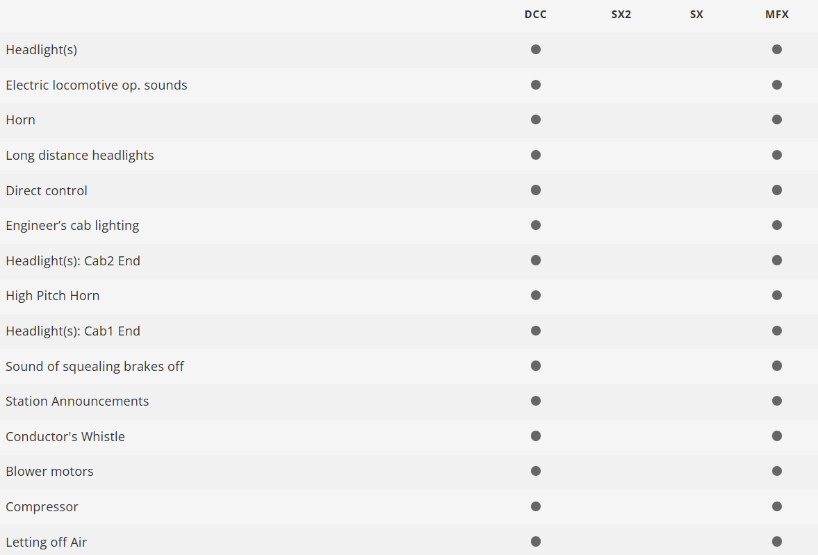 Trix 25377 Digital Locomotora eléctrica Class 101 DB H0 escala 1:87