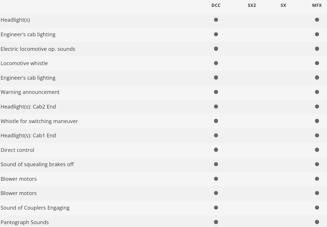 Trix 25991 Digital Locomotora eléctrica Class 254 DR/GDR H0 escala 1:87