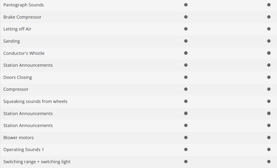 Trix 25992 Digital Locomotora eléctrica 25992 Class 1020 ÖBB H0 escala 1:87