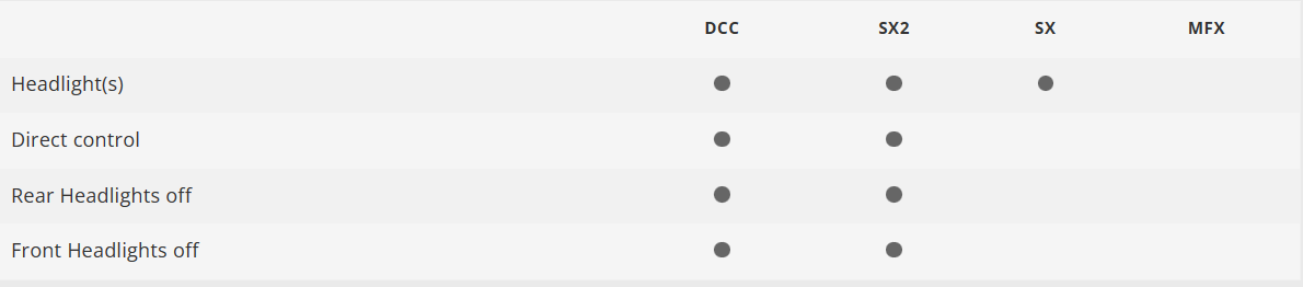 Minitrix 16736 Locomotora diésel de la serie 750 ŽSSK N escala 1:160