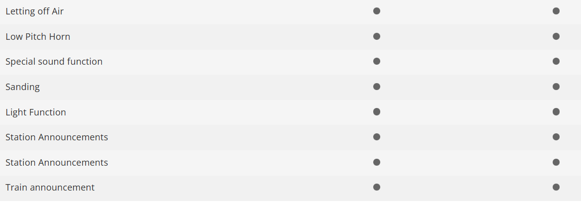 Minitrix 16089 Digital locomotora eléctrica Class 101 DB N escala 1:160