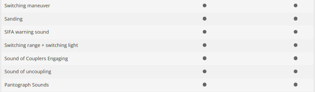 Trix 25377 Digital Locomotora eléctrica Class 101 DB H0 escala 1:87