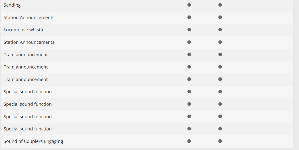 Minitrix 16144 Digital locomotora eléctrica 141 DB N escala 1:160