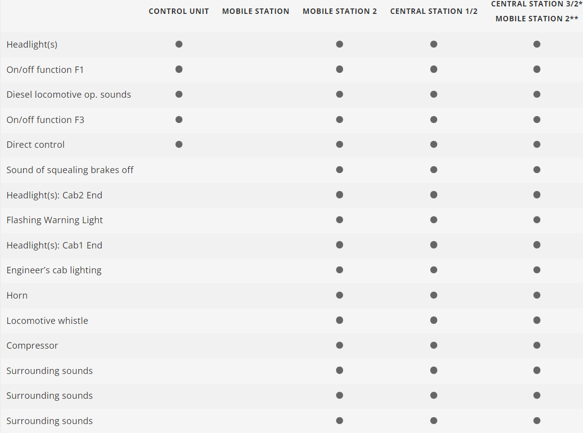 H0 1:87 escala Märklin 39545 vagón mercancías motorizado ROBEL de la clase 54.22 para la empresa de trazado Sersa, Inc. de Suiza