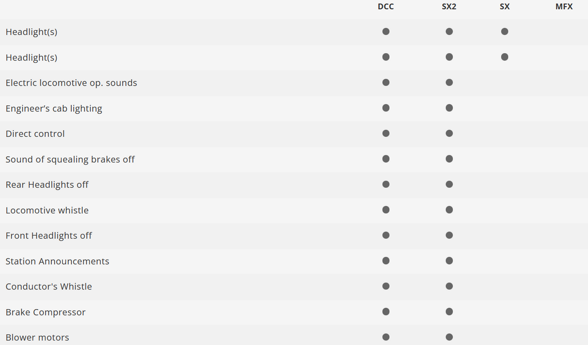 Minitrix 16404 Digital Locomotora eléctrica de la serie 140 DB N escala 1:160