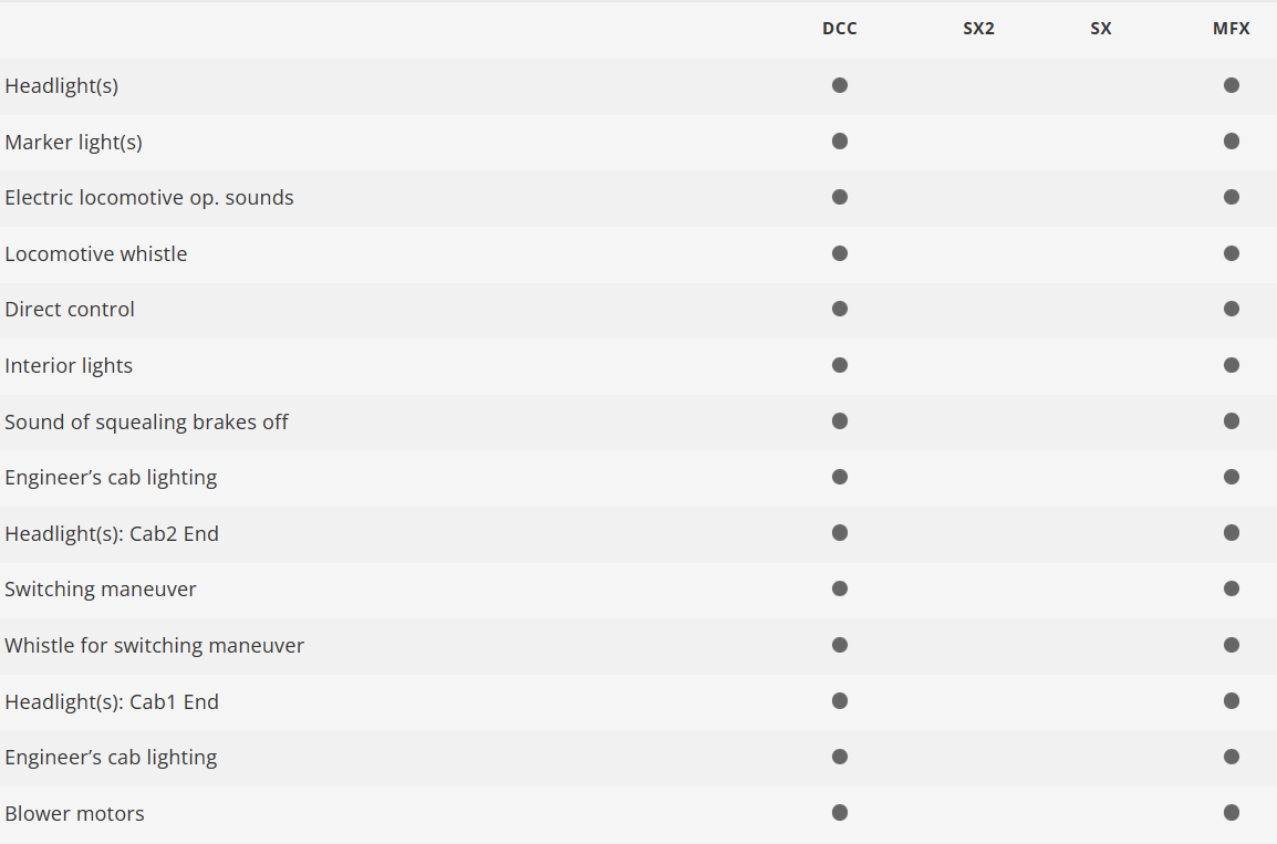 Trix 25093 Digital locomotora eléctrica Class 1189 H0 escala 1:87