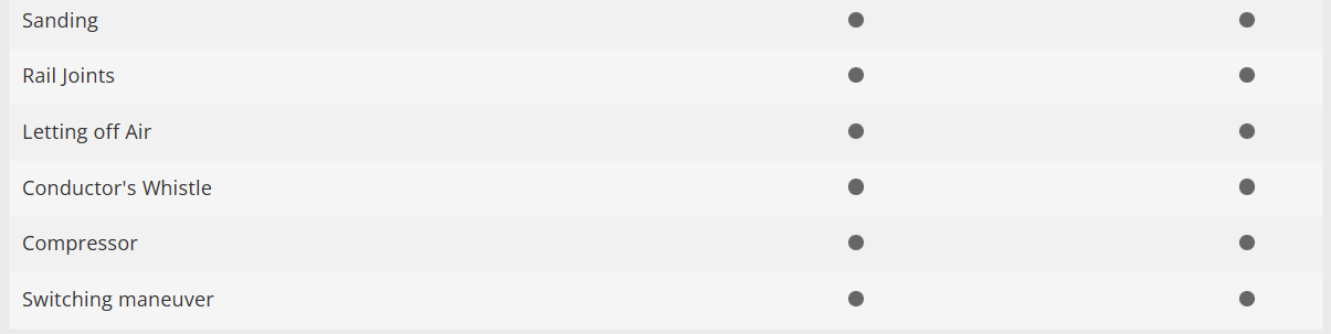 Trix 25595 Digital Locomotora class Ce 6/8 cocodrilo SBB CFF H0 escala 1:87