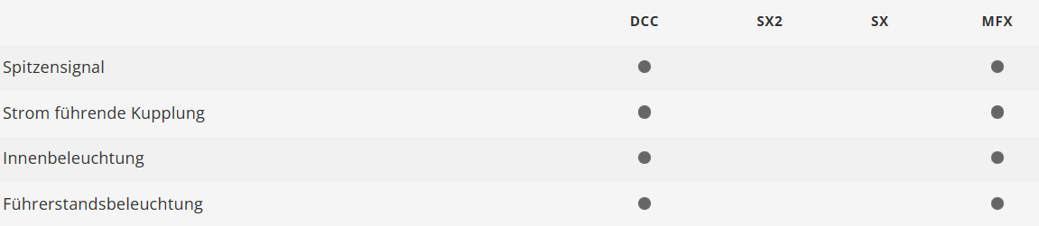 Trix 23170 Remolque conductor vagón pasajeros DB H0 escala 1:87