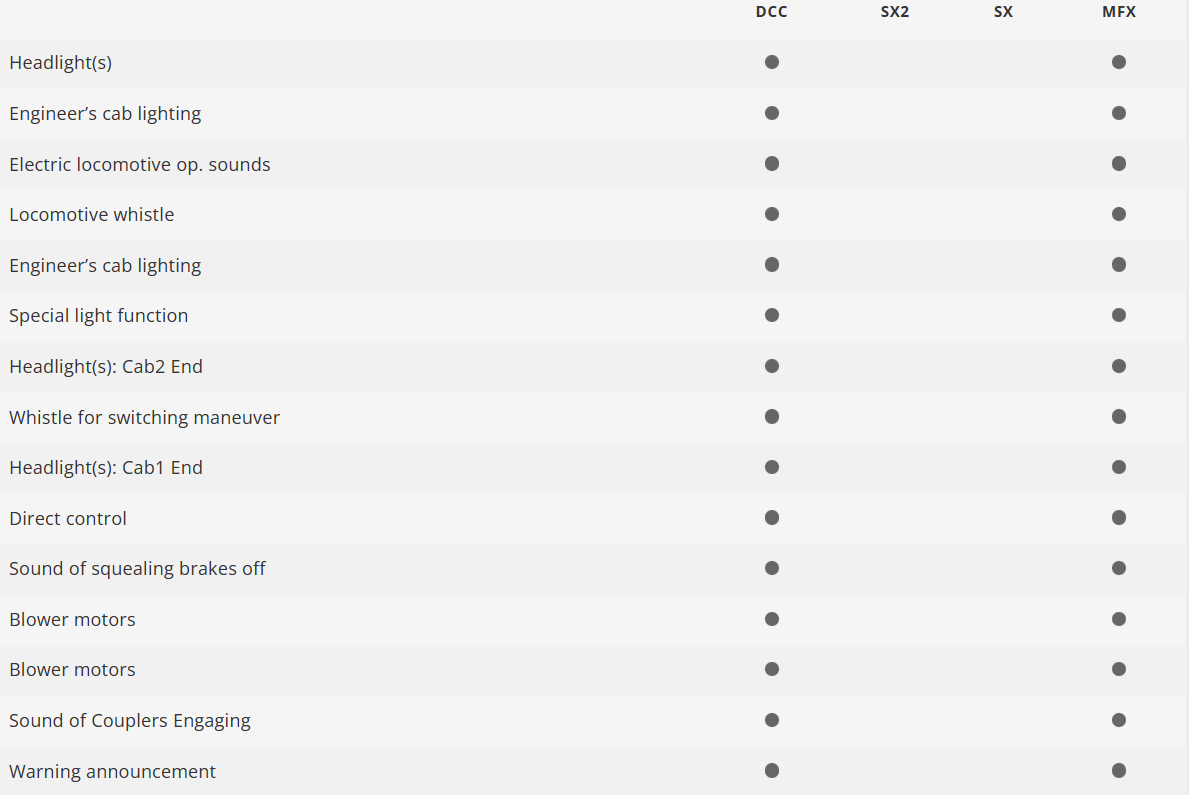 Trix 25992 Digital Locomotora eléctrica 25992 Class 1020 ÖBB H0 escala 1:87