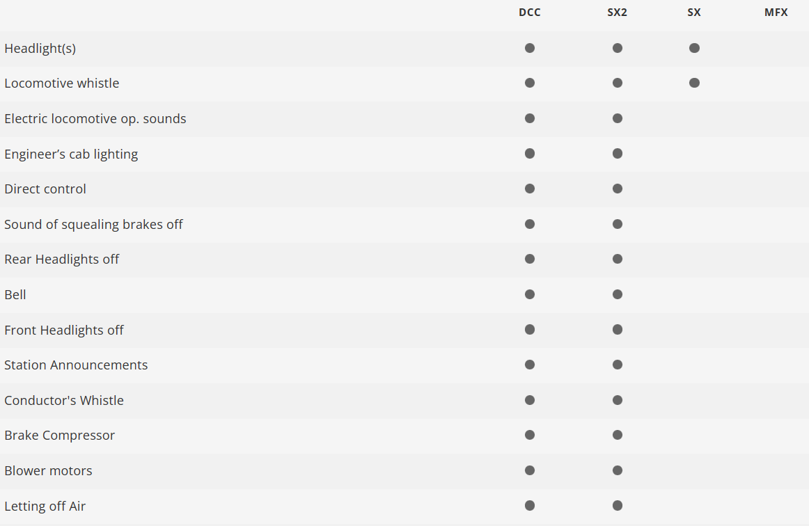 Minitrix 16143 Digital locomotora eléctrica serie E 41 DB N escala 1:160