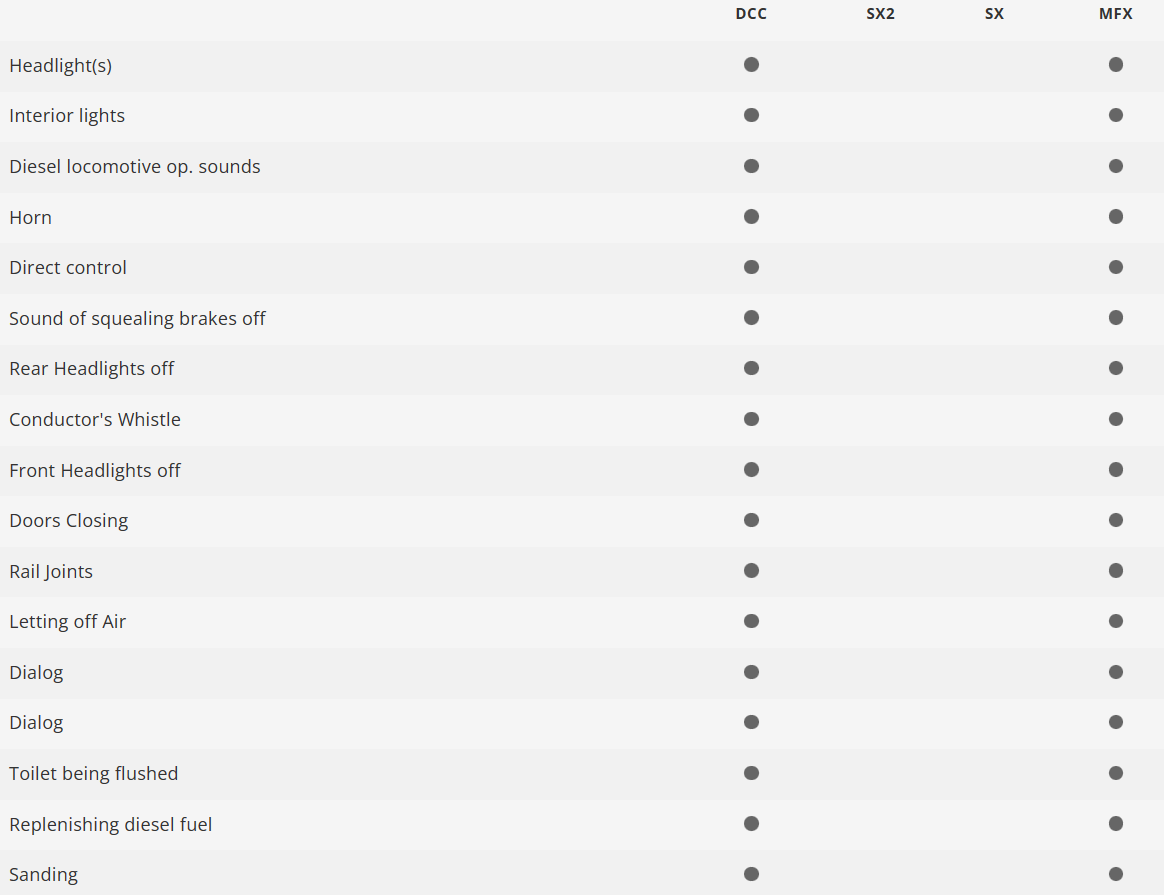 Trix 25958 Digital Ferrobus Class 724 DB H0 escala 1:87
