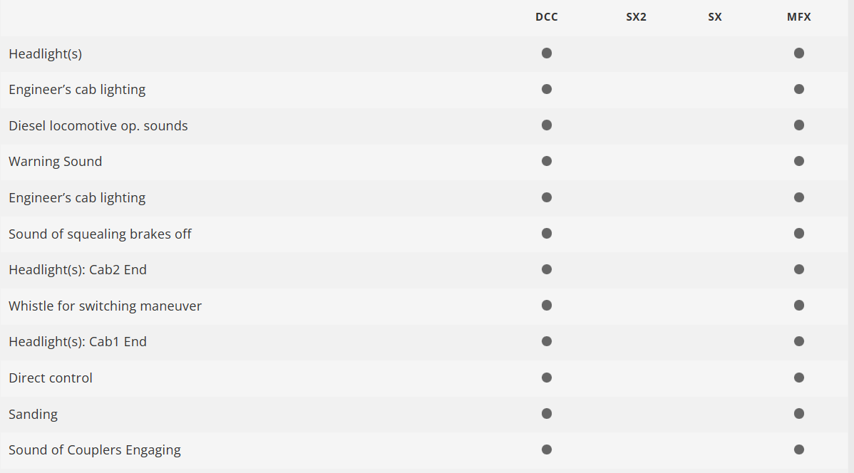 Trix 25296 Digital Locomotora diésel Vossloh G 2000 BB H0 escala 1:87