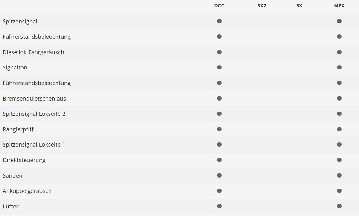 Trix 22924 Digital Locomotora diésel Vossloh G 2000 BB H0 escala 1:87
