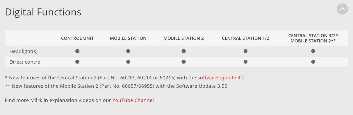 Kit de Modernización Digital Märklin 60760 – Potencia y Control para tus Locomotoras H0