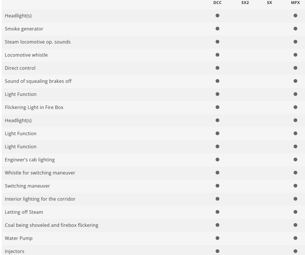 Trix 22886 Digital Locomotora Class A3 Flying Scotsman H0 escala 1:87