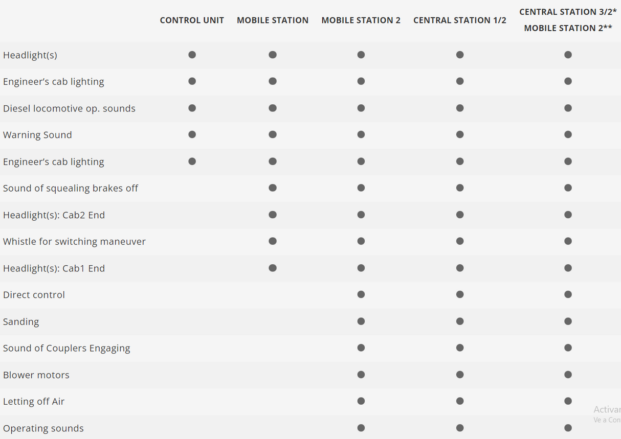 H0 1:87 Märklin 37209 Digital Locomotora diésel Vossloh G 2000 BB SNCF
