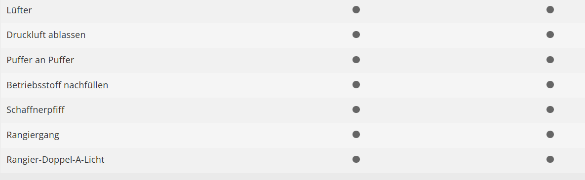 Trix 22924 Digital Locomotora diésel Vossloh G 2000 BB H0 escala 1:87