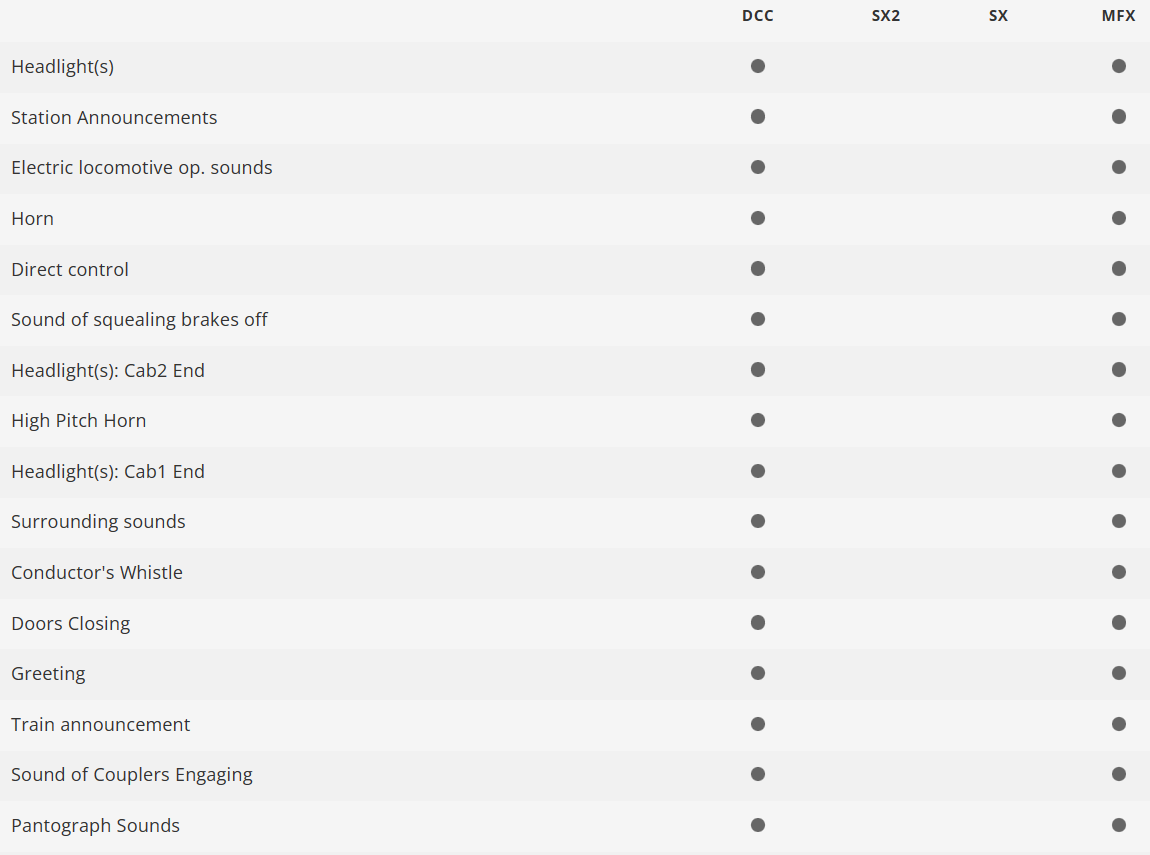 Trix 25449 Digital Locomotora Class 146.5 DB H0 escala 1:87