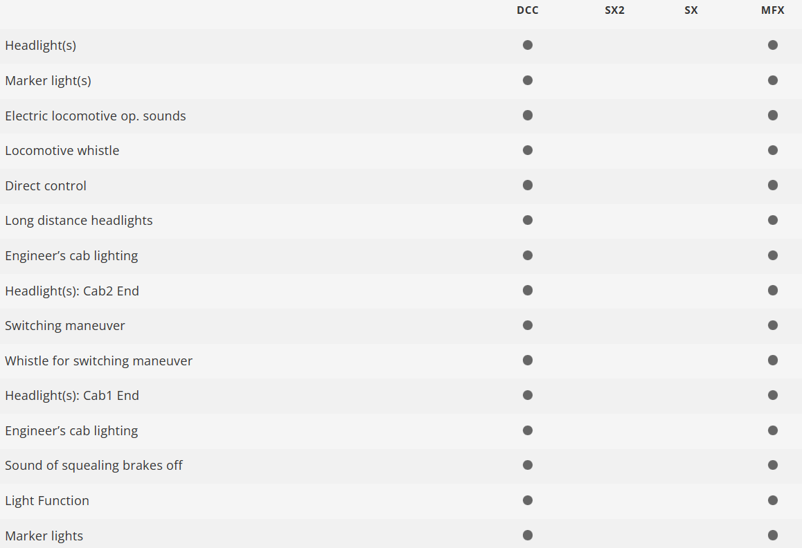 Trix 25875 Digital Locomotora Class Re 420 SBB CFF H0 escala 1:87