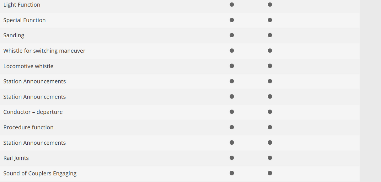 Minitrix 16143 Digital locomotora eléctrica serie E 41 DB N escala 1:160