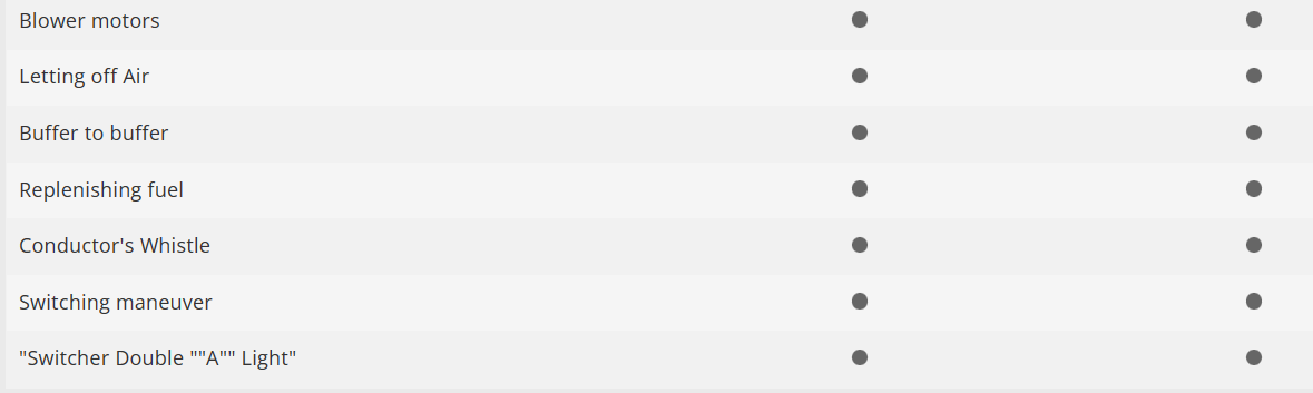 Trix 25296 Digital Locomotora diésel Vossloh G 2000 BB H0 escala 1:87