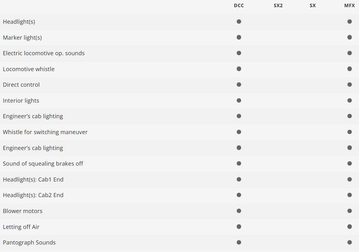 Trix 22968 Digital Locomotora eléctrica de la serie Fc 2x3/4 SBB CFF H0 escala 1:87