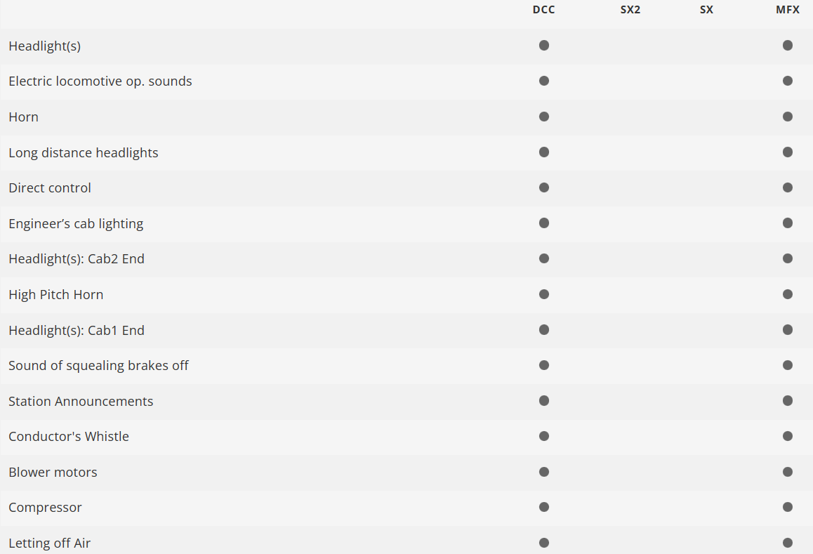 Trix 25379 Digital Locomotora Road Number 101 003-2 DB H0 escala 1:87