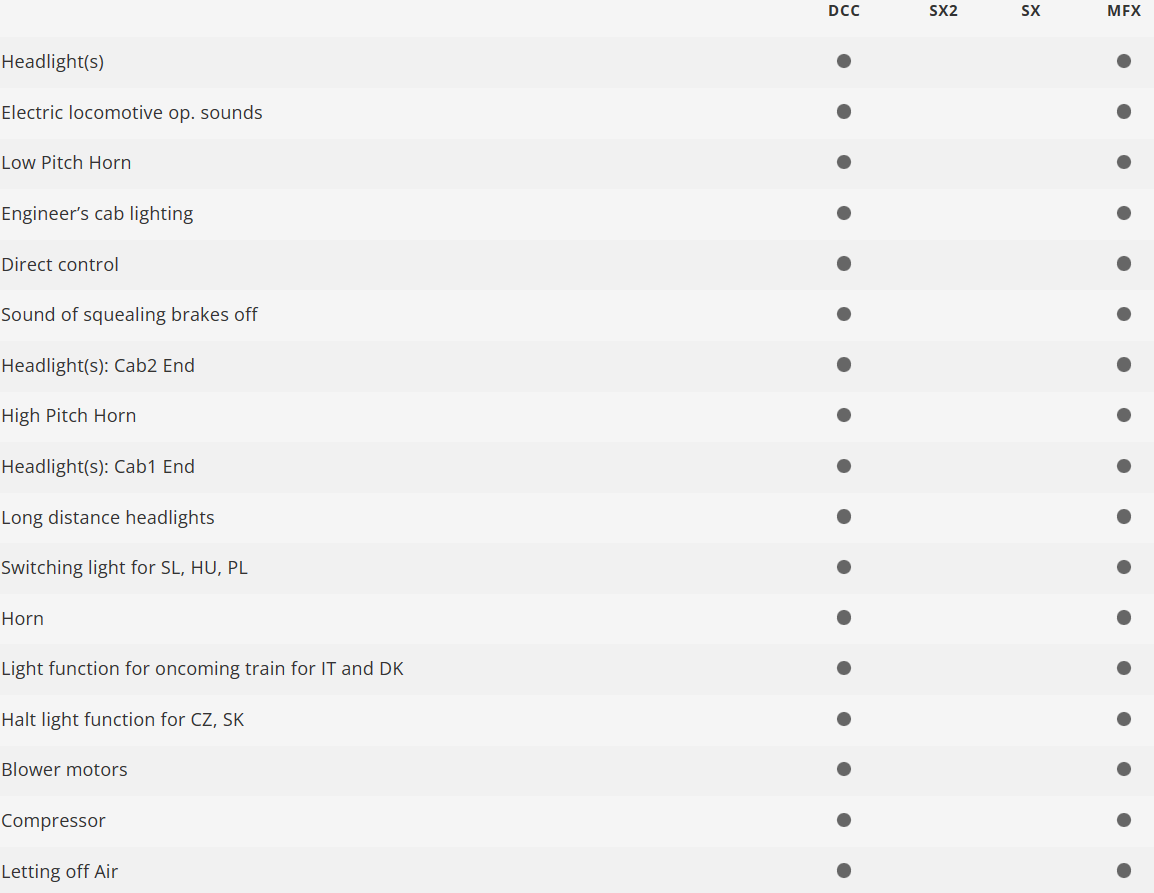 Trix 25191 Digital locomotora eléctrica Class 1293 ÖBB H0 escala 1:87
